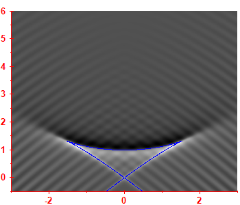Smoothed level density